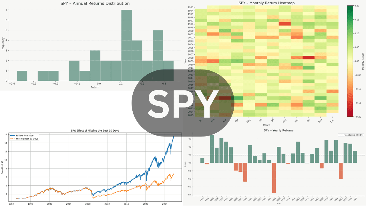 SPY ETF Explained: The World’s Most Important Index Fund